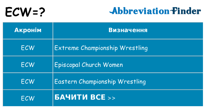 Що ecw означають