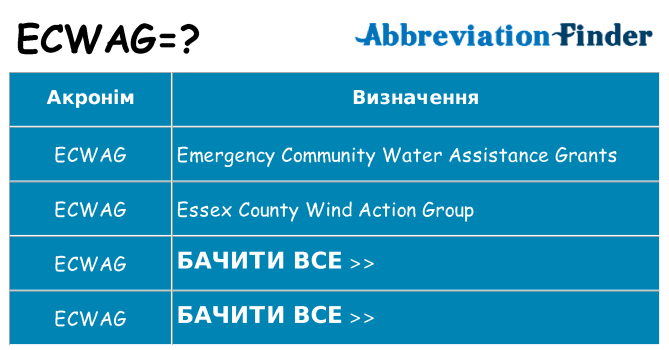 Що ecwag означають