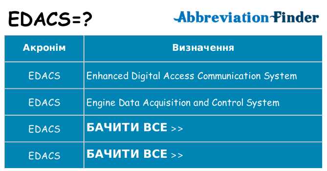 Що edacs означають