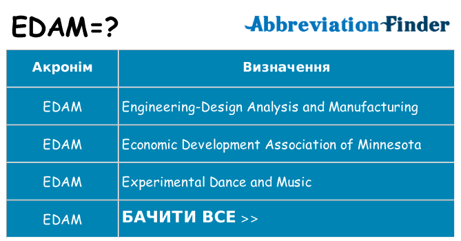 Що edam означають