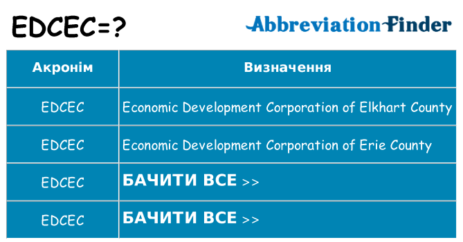 Що edcec означають