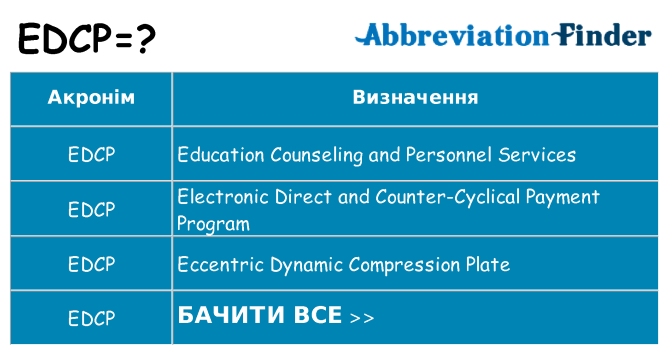 Що edcp означають