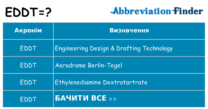 Що eddt означають