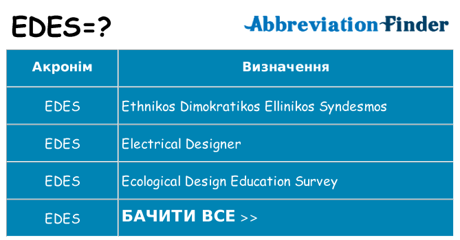 Що edes означають