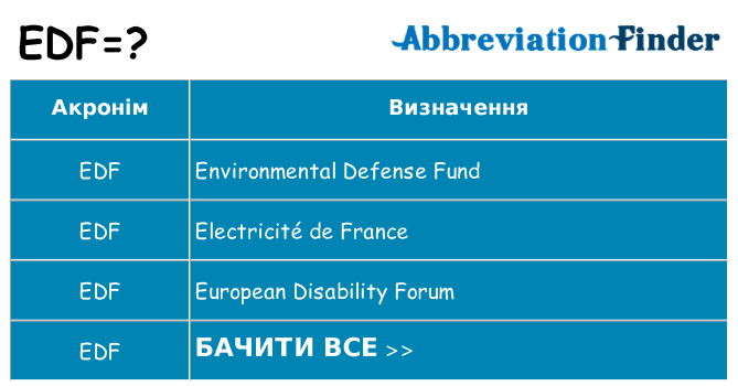 Що edf означають