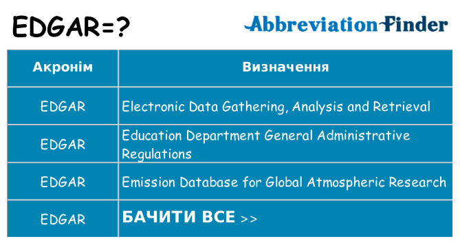 Що edgar означають