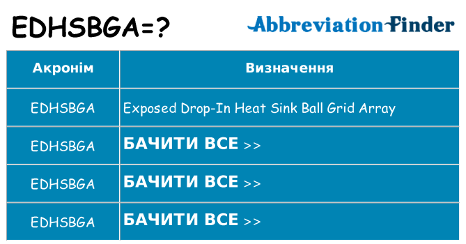 Що edhsbga означають