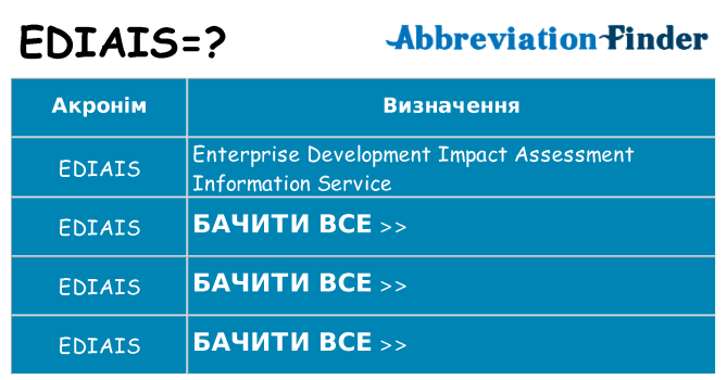 Що ediais означають