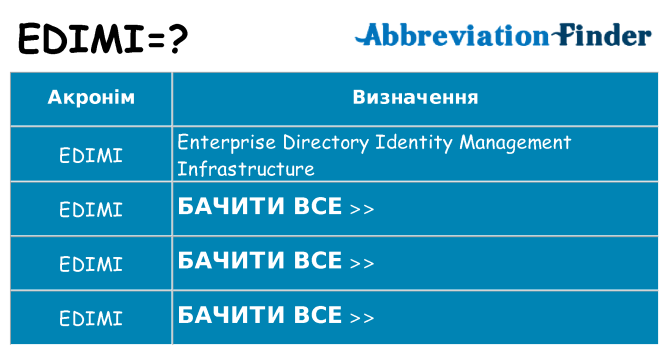 Що edimi означають