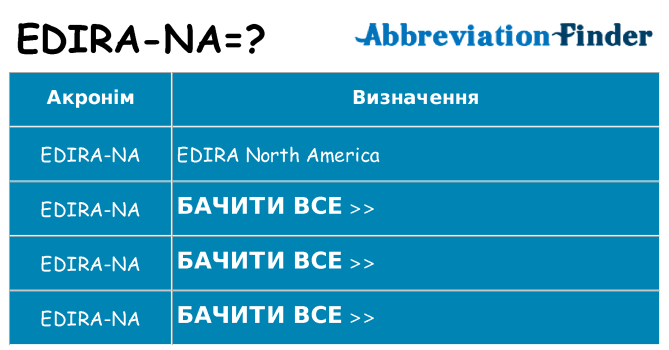 Що edira-na означають