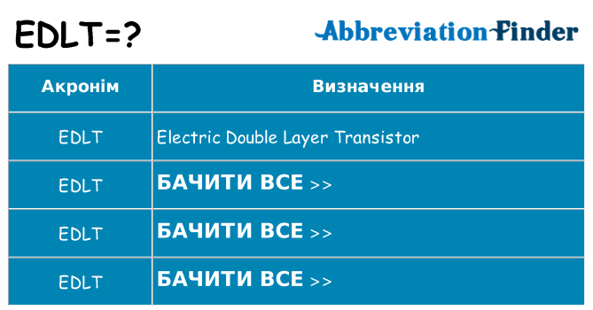 Що edlt означають