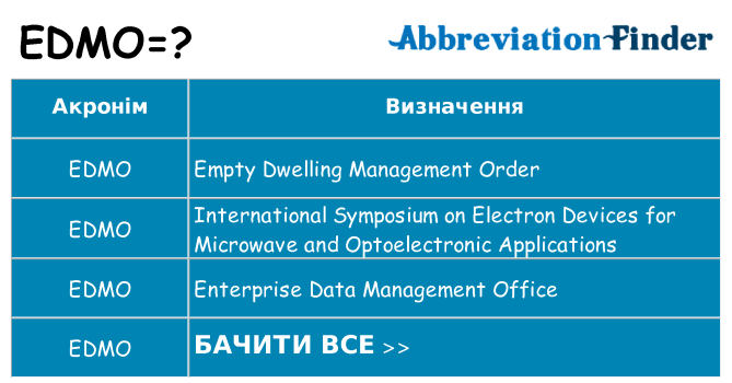 Що edmo означають