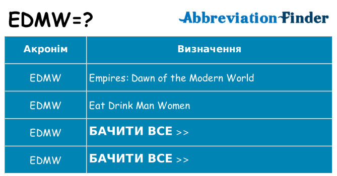 Що edmw означають