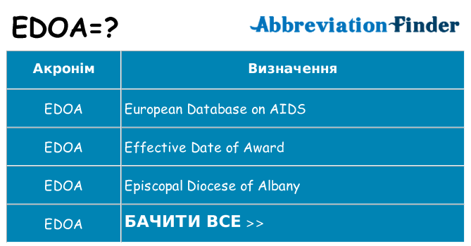 Що edoa означають