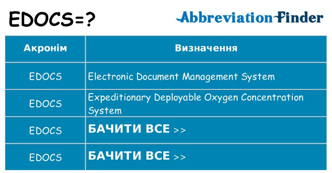 Що edocs означають
