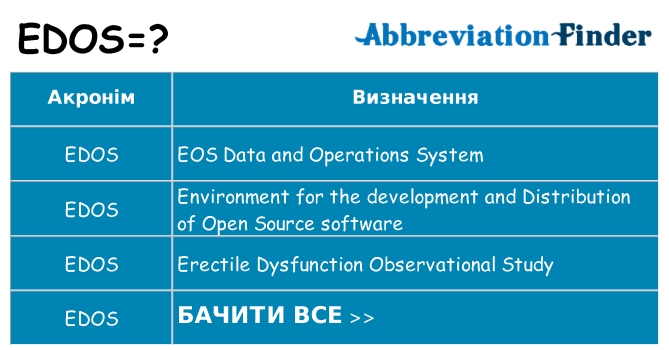 Що edos означають