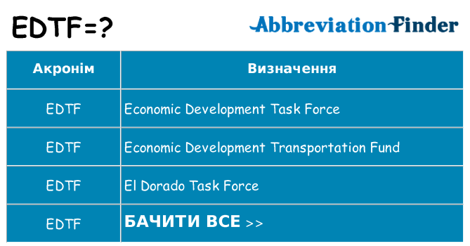 Що edtf означають