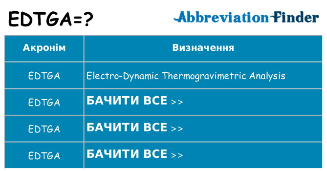 Що edtga означають