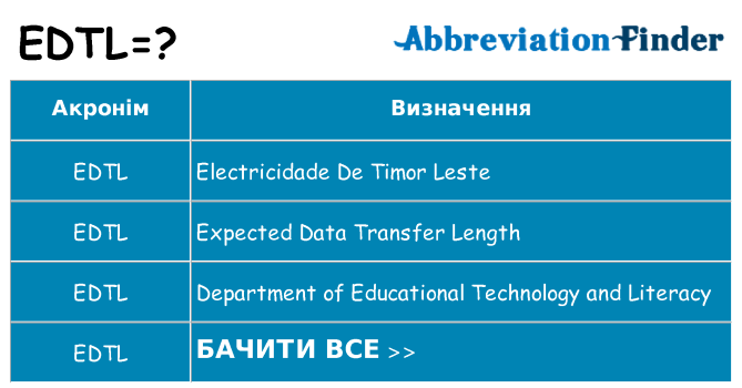 Що edtl означають