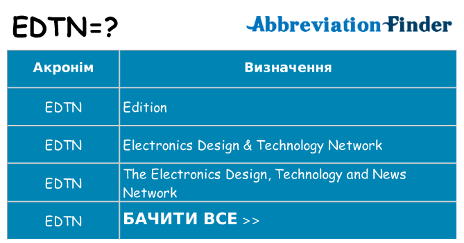 Що edtn означають