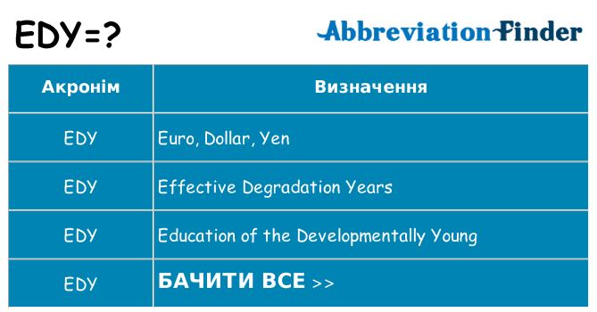 Що edy означають
