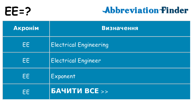 Що ee означають