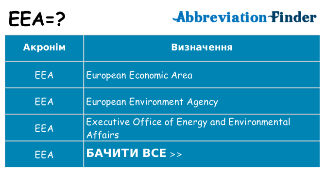 Що eea означають