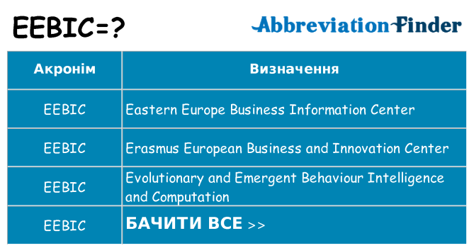 Що eebic означають
