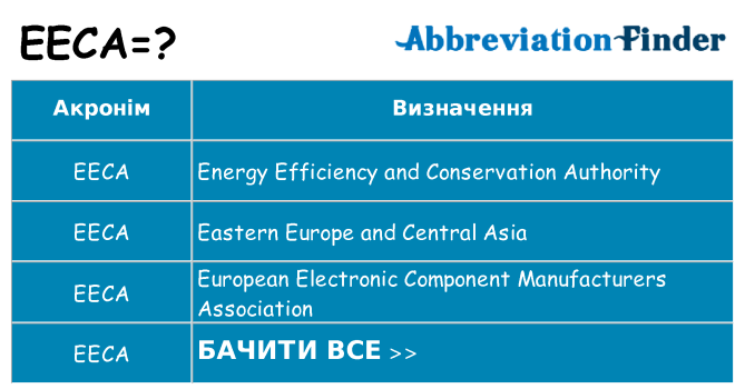 Що eeca означають
