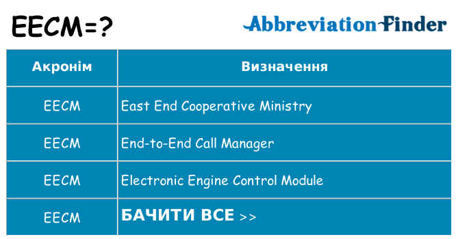 Що eecm означають