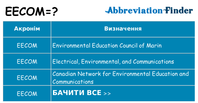 Що eecom означають