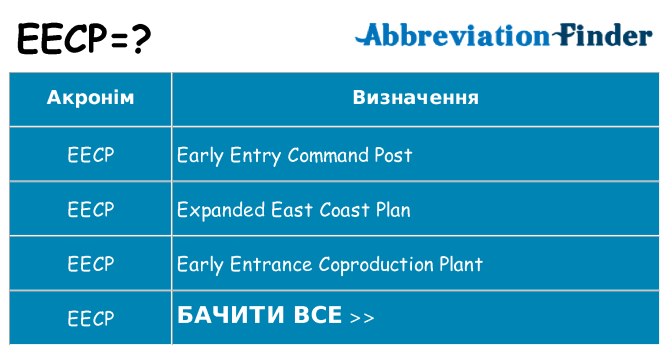 Що eecp означають