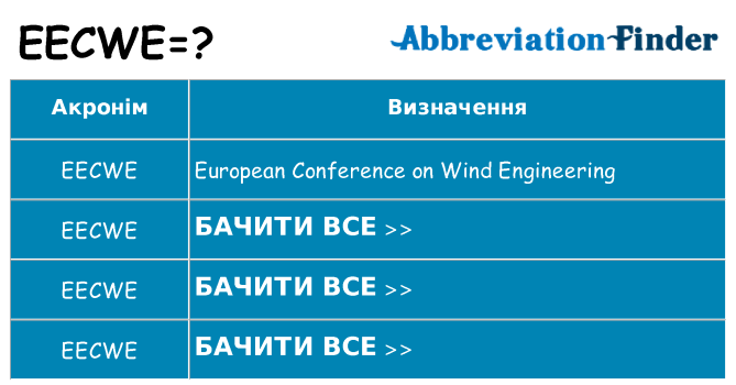 Що eecwe означають