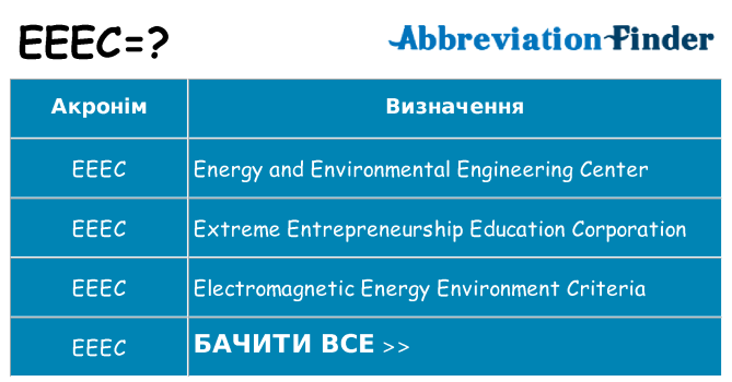 Що eeec означають