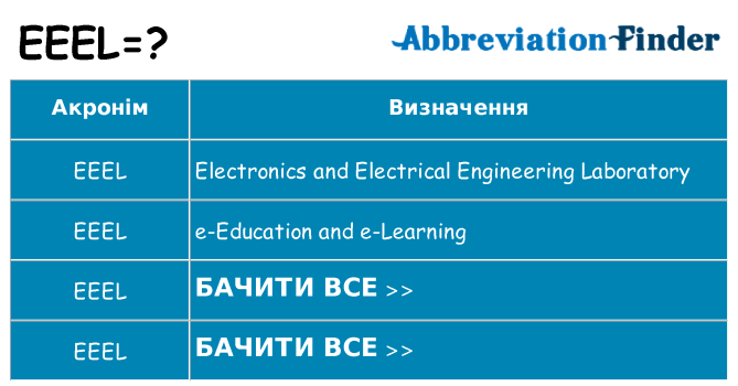 Що eeel означають