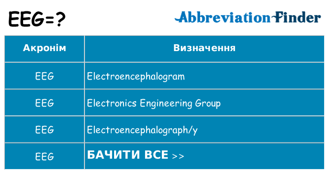Що eeg означають