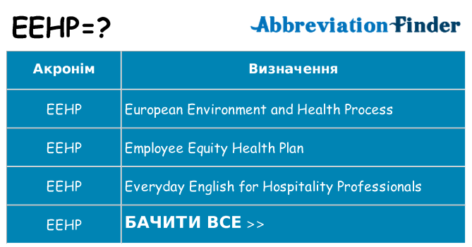 Що eehp означають