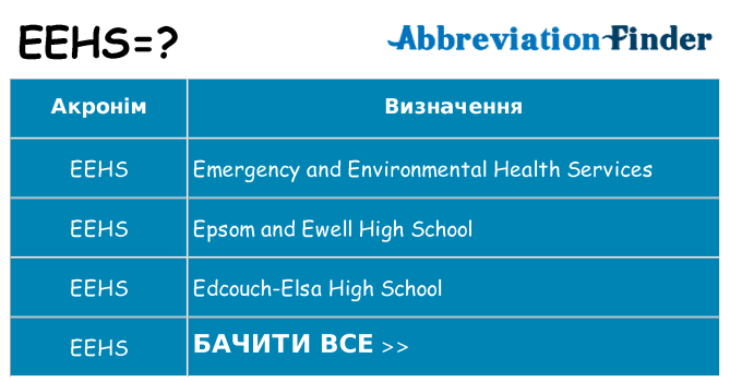 Що eehs означають