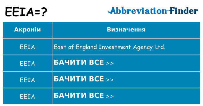 Що eeia означають