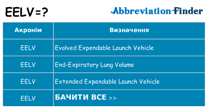 Що eelv означають