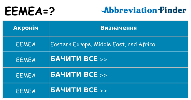 Що eemea означають