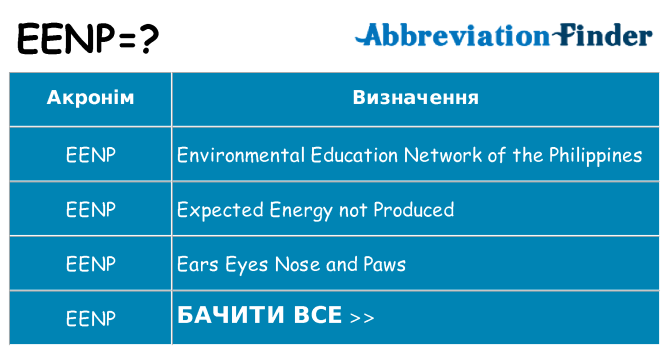 Що eenp означають