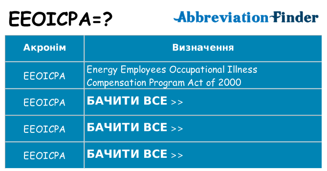 Що eeoicpa означають