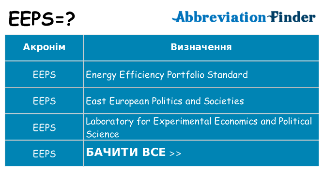 Що eeps означають