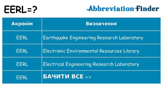 Що eerl означають