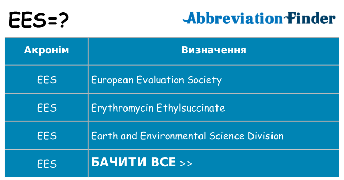 Що ees означають