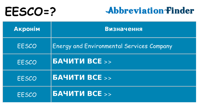 Що eesco означають