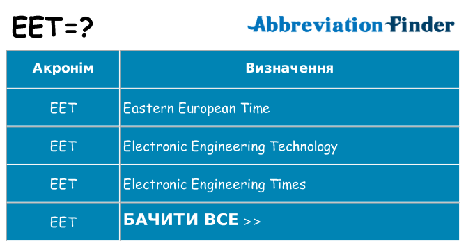 Що eet означають