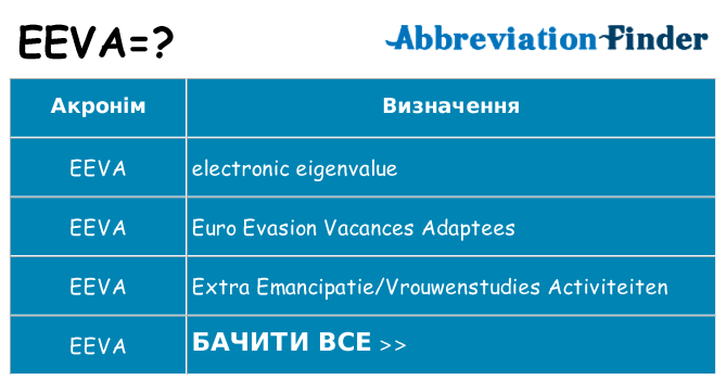 Що eeva означають