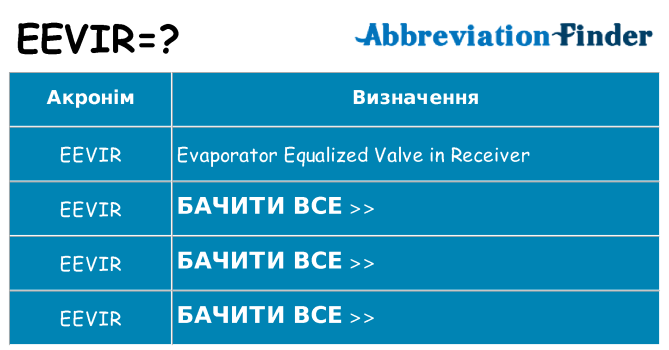 Що eevir означають